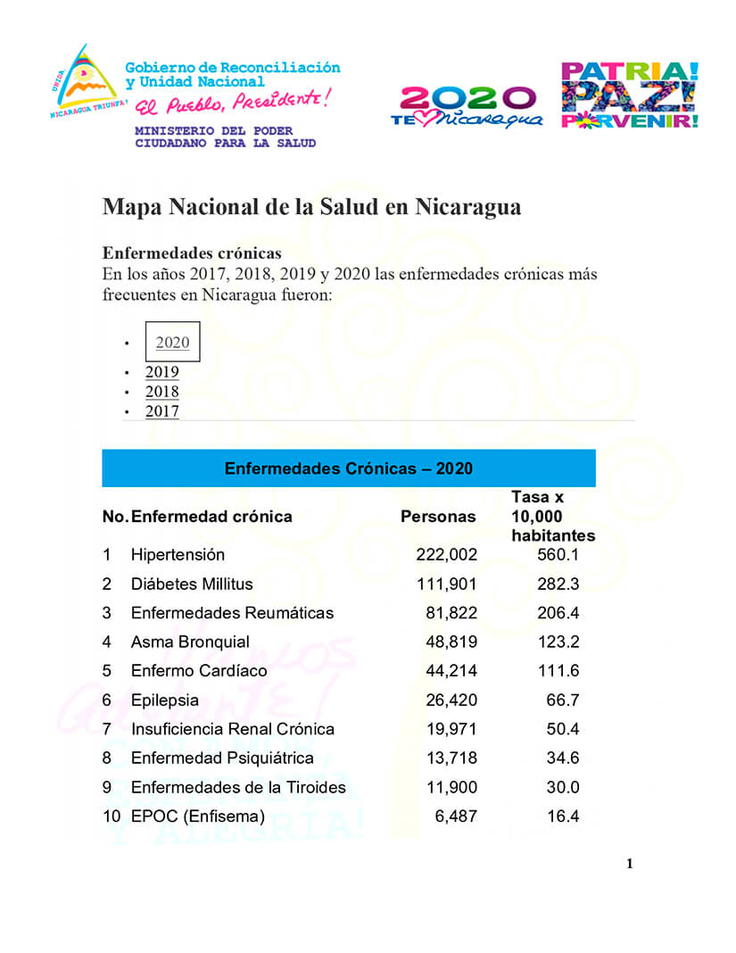 mapa-nacional-de-salud-nicaragua